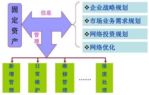 沈陽(yáng)RFID技術(shù)賦能通訊領(lǐng)域資產(chǎn)管理新變革