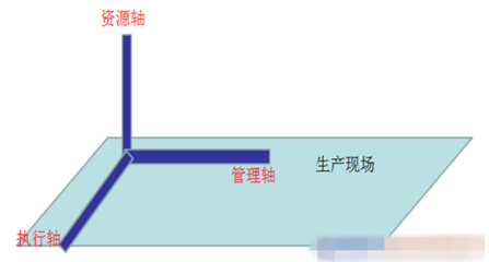 運(yùn)營(yíng)管理前沿 數(shù)字化時(shí)代的資產(chǎn)管理轉(zhuǎn)型與創(chuàng)新