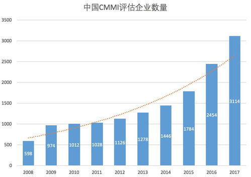強強聯手 中國軟件網與華賽信息共助軟件企業提升CMMI咨詢與認證服務