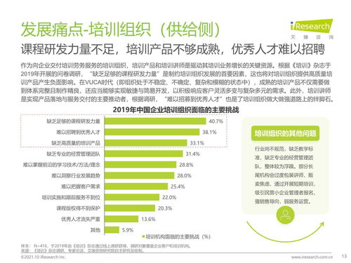 2021年中國企業培訓行業研究報告 科技賦能，服務縱深